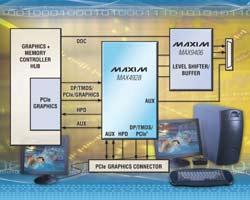 Maxim新DisplayPort和PCIe用高速無源開關