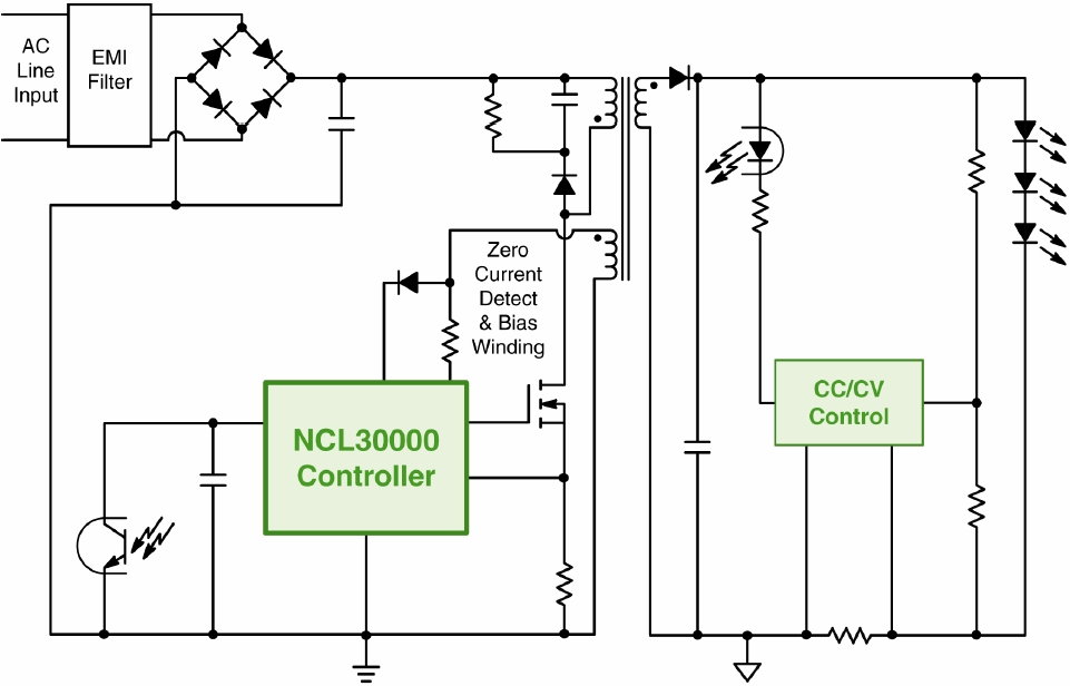 圖1：基于NCL30000的單段式CrM反激LED驅(qū)動(dòng)器GreenPoint&reg;參考設(shè)計(jì)簡化框圖
