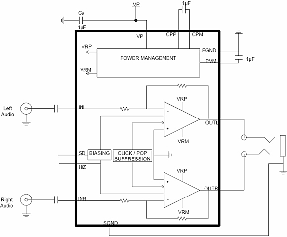 圖4：NCP2815&ldquo;長(zhǎng)播放時(shí)間&rdquo;立體聲耳機(jī)放大器框圖