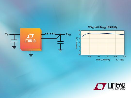 Linear 2.5A、42V降壓同步DC/DC轉換器以2.5&micro;A 靜態電流提供 96% 效率