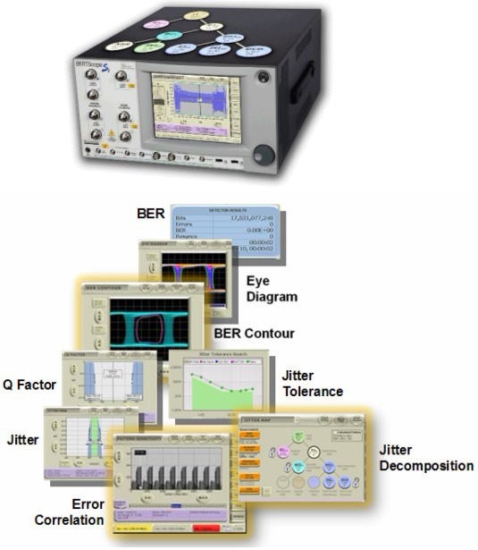  圖3.BERTScope系列產品融合了BERT和Scope的優點，抖動分析+誤碼率測試，可輕松完成高速系統調試。