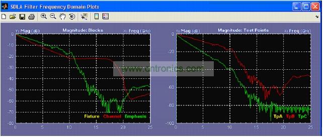 軟件工具，可以針對(duì)參考測(cè)試通道分析USB 3.0 通道效應(yīng)