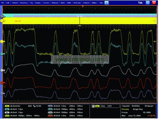 一個(gè)經(jīng)過傳輸通道明顯衰減的5Gbps 信號(hào)，和使用去加重、CLTE和DFE均衡技術(shù)處理之后的信號(hào)