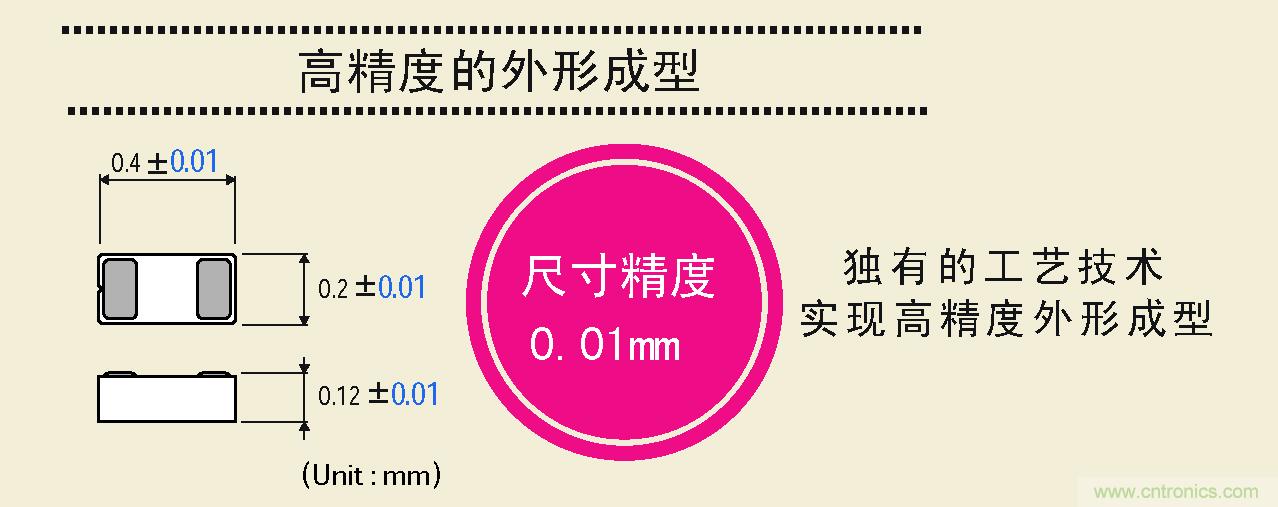 大幅度提高尺寸精度，可以實(shí)現(xiàn)高精度的外形成型