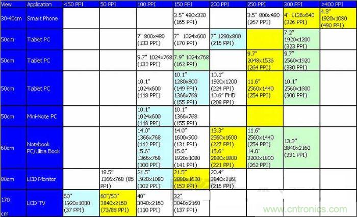 圖1 :不斷實現高精細化的TFT液晶面板,方向是看不到像素的“超解像”