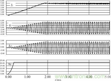 I1，i2，its1及驅(qū)動電源輸出電壓的仿真波形