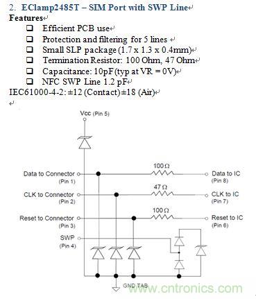 圖2:SIM Port with SWP Line