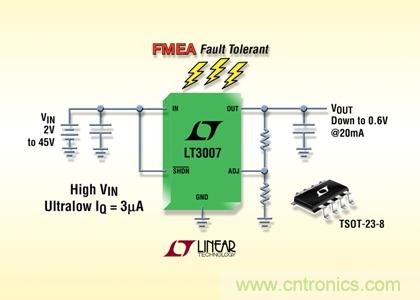 FMEA 容錯、45V、3&micro;A IQ、20mA、寬 VIN 和 VOUT 范圍的 LDO