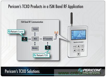 帶有溫度補償的晶體振蕩器（TCXO）產品系列