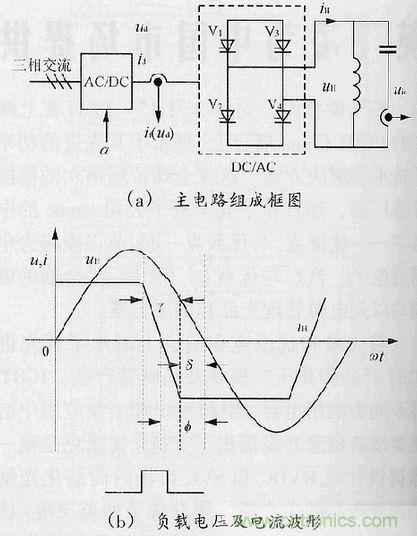 圖1:常規中頻熔煉電源主電路與負載電壓及電流波形
