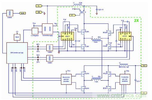 圖5：采用eGaN FET設計、工作在250kHz開關頻率的八分之一磚式、38 V-60 V至53 V 70W轉換器的原理圖。