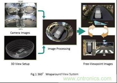 帶漸進物體檢測功能的360&deg; 全景3D成像系統