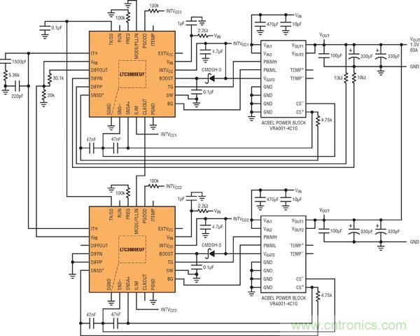 圖7：基于并聯LTC3866和電源構件的高效率、1.5V/80A電源