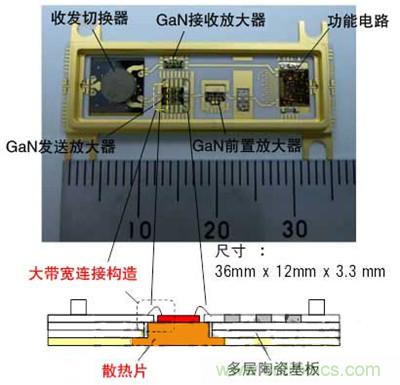圖3：收發模塊的照片和截面示意圖