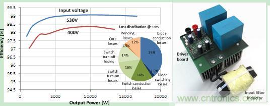 圖 3. 48 kHz 時的效率和驅(qū)動損耗，以及原型圖