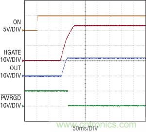 圖 3：當 ON 引腳切換到高電平時，在 100ms 延遲之后，熱插拔控制器 HGATE 啟動，PWRGD 被拉低