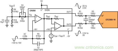 圖 6:±10V 單端驅動器