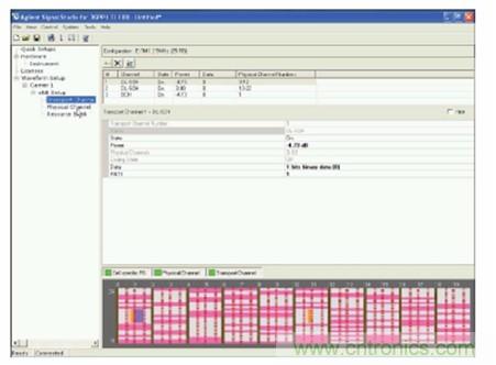 LTE 發射機 ACLR 性能的測量技術