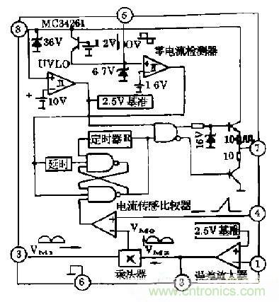 工程師推薦：低諧波、高功率因數AC/DC開關電源變換器設計