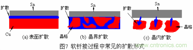 推薦:虛焊現象發生條件及其預防措施詳解