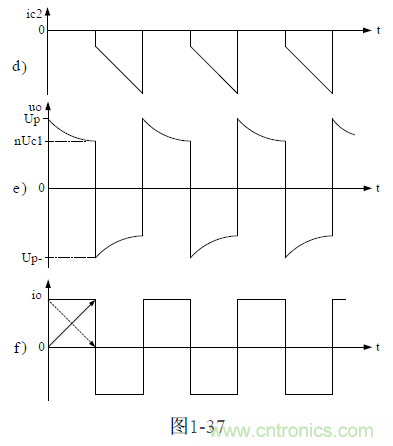 半橋式變壓器開關電源原理&mdash;&mdash;陶顯芳老師談開關電源原理與設計