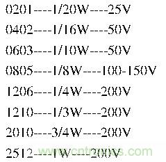 工程師經(jīng)驗:設(shè)計中片式電阻的選擇應(yīng)注意哪些事項?