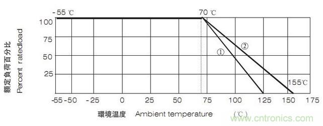 工程師經(jīng)驗:設(shè)計中片式電阻的選擇應(yīng)注意哪些事項?
