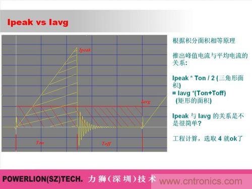 由簡到難，大師教你一步一步設計開關電源