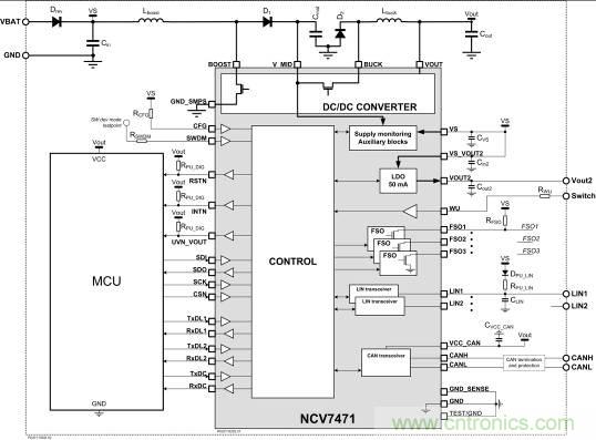 省毫瓦以增里程；提升汽車CAN總線能效以增強燃油經濟性