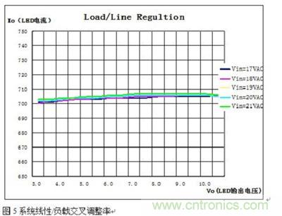 旨在突破!源于TRUEC2技術的高性能LED射燈方案