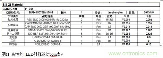 旨在突破!源于TRUEC2技術的高性能LED射燈方案
