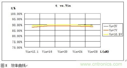 旨在突破!源于TRUEC2技術的高性能LED射燈方案