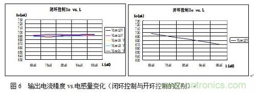 旨在突破!源于TRUEC2技術的高性能LED射燈方案