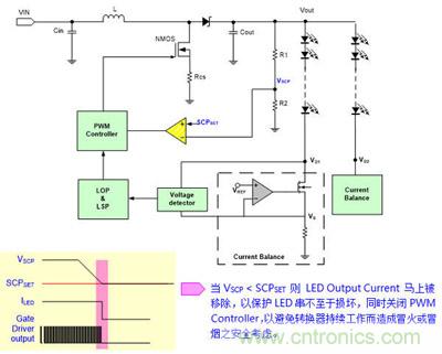 小伙伴們都驚呆了！LED背光驅動小竅門