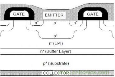 頂級(jí)分享！讓IGBT跑的更快小竅門！