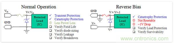  &ldquo;保險(xiǎn)絲和TVS&rdquo;方法
