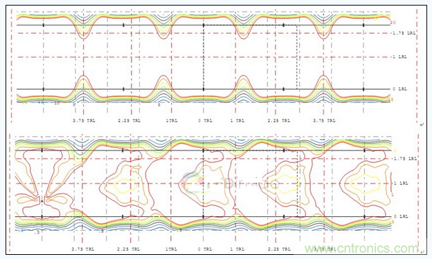 B配光多燈照度、亮度分布圖