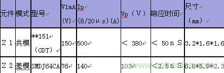 原創(chuàng)精華！&ldquo;過(guò)電壓保護(hù)器件性能比較&rdquo;與&ldquo;監(jiān)控系統(tǒng)電源供電雷電防護(hù)方案&rdquo;