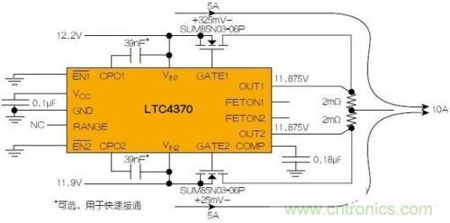 LTC4370在兩個(gè)二極管&ldquo;或&rdquo;連接的12V電源之間均衡10A負(fù)載電流。通過調(diào)節(jié)MOSFET壓降來補(bǔ)償電源電壓失配，以實(shí)現(xiàn)均流