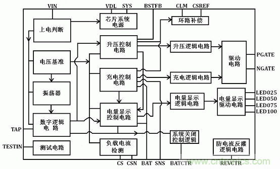 【導讀】移動電源現在已經成為人手必備的產品，智能機平板的流行讓電量總是處于一種不夠用的狀態，移動電源也應時而生，不過移動電源的問題也越來越多，更新換代也就越來越頻繁，如何讓移動電源高效率又安全呢？請看本文。