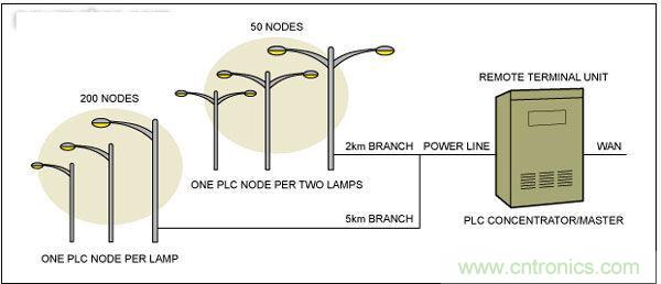 熱點討論！關于LED智能化的問題