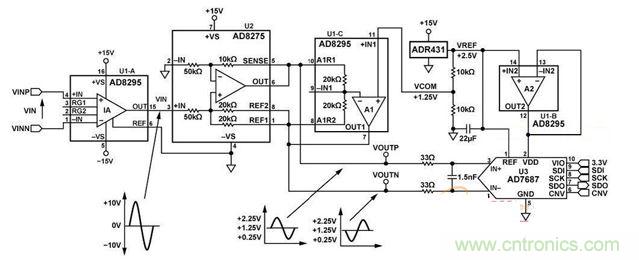 高集成度、小空間的信號調理電路設計
