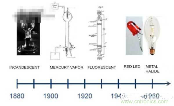 60年代初，金鹵燈問(wèn)世