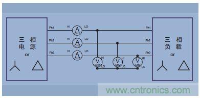 圖14.三相三線(三個功率表方法，把分析儀設置成三相四線模式)