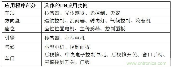  汽車級瞬態(tài)電壓抑制器，提供專業(yè)級保護