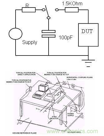  圖3：人體模型的產(chǎn)生原理和設(shè)備示意圖。