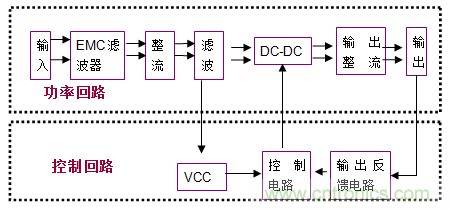 解析:增加AC-DC電源掉電保持時間的簡單方法