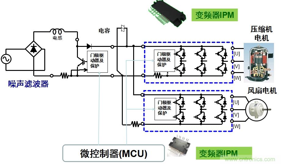 圖2：用于空調的變頻器IPM應用示例。