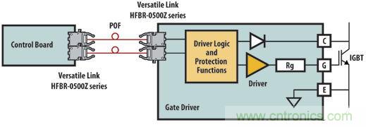 光纖應用于風力發電，信息傳輸&ldquo;快人一步&rdquo;