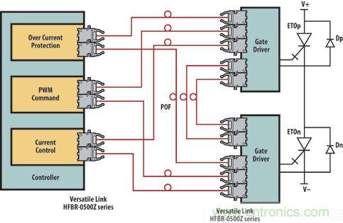 光纖應用于風力發電，信息傳輸&ldquo;快人一步&rdquo;